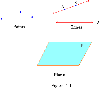Planes In Geometry