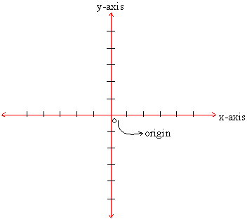 google easting and northing co ordinates