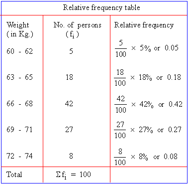 optical techniques for solid state materials