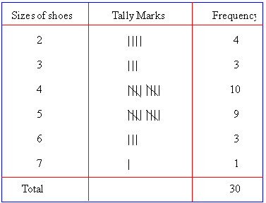 cumulative frequency图片